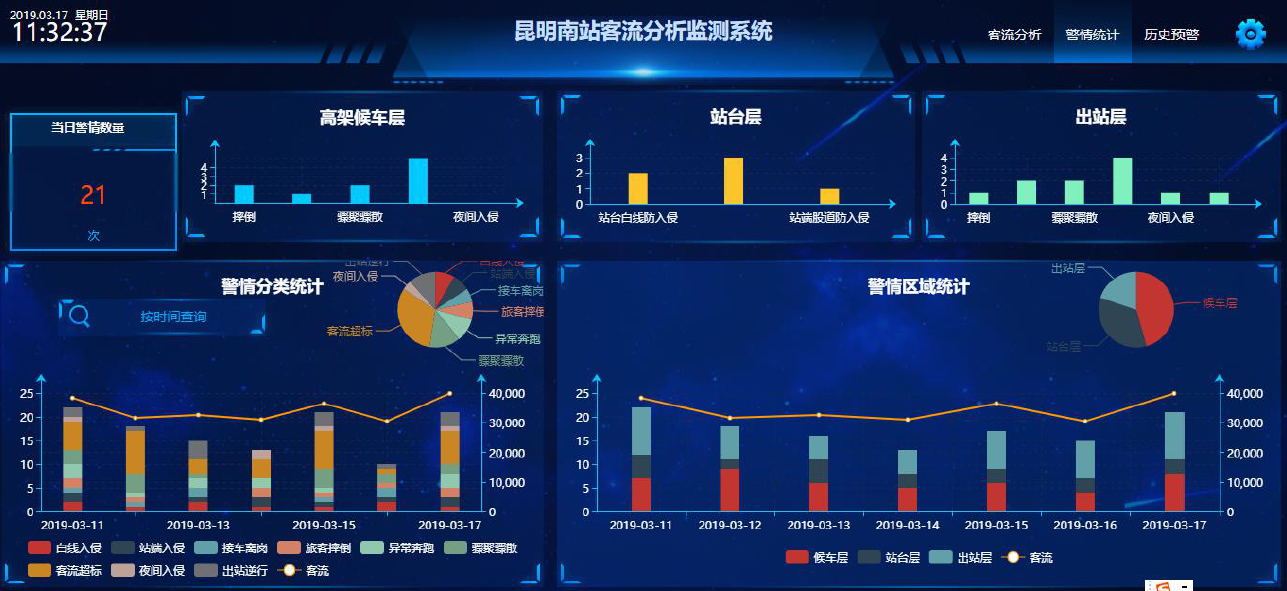 京张铁路智能监视系统